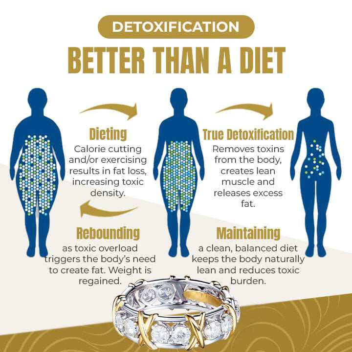 QIAWI™ Magnetology Moissanite Diamond Ring（Limited time discount 🔥 last day）