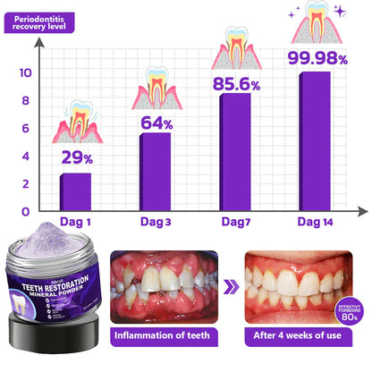 BBOJI Teeth Restoration Mineral Powder