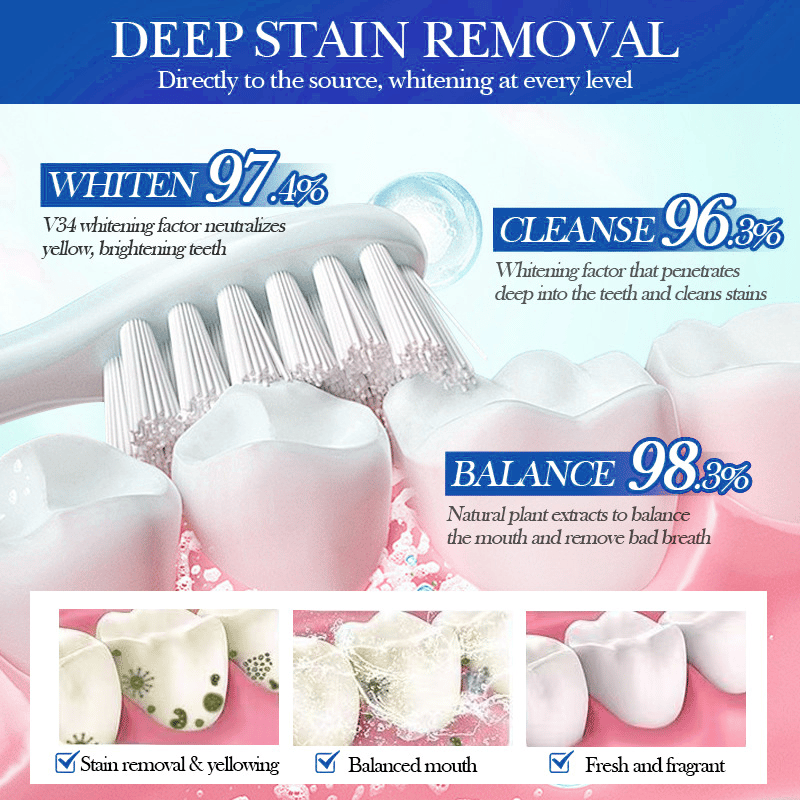 💥Hot Listing 🔥LOVILDS® Hydroxyapatite Toothpaste 7.5% for Enamel Repair & Teeth Whitening Refreshing Flavor Fluorid