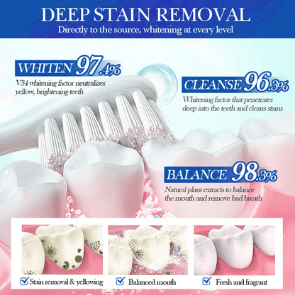 💥Hot Listing 🔥LOVILDS® Hydroxyapatite Toothpaste 7.5% for Enamel Repair & Teeth Whitening Refreshing Flavor Fluorid