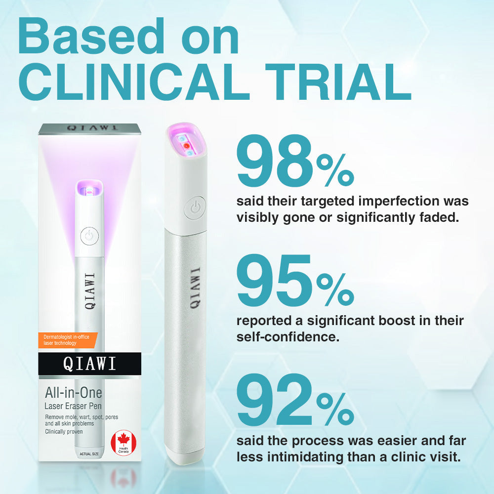QIAWI™ CO₂ Laser Pen: Erase Skin Imperfections Fast & Safely ✨