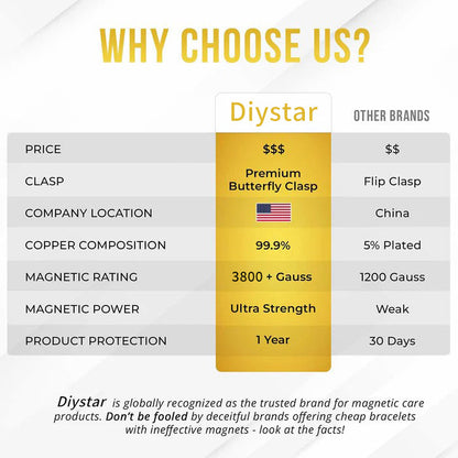 🔥Diystar® Copper Bracelets for Women. Pure Copper Magnetic Bracelet with 3800 Gauss Effective Magnets